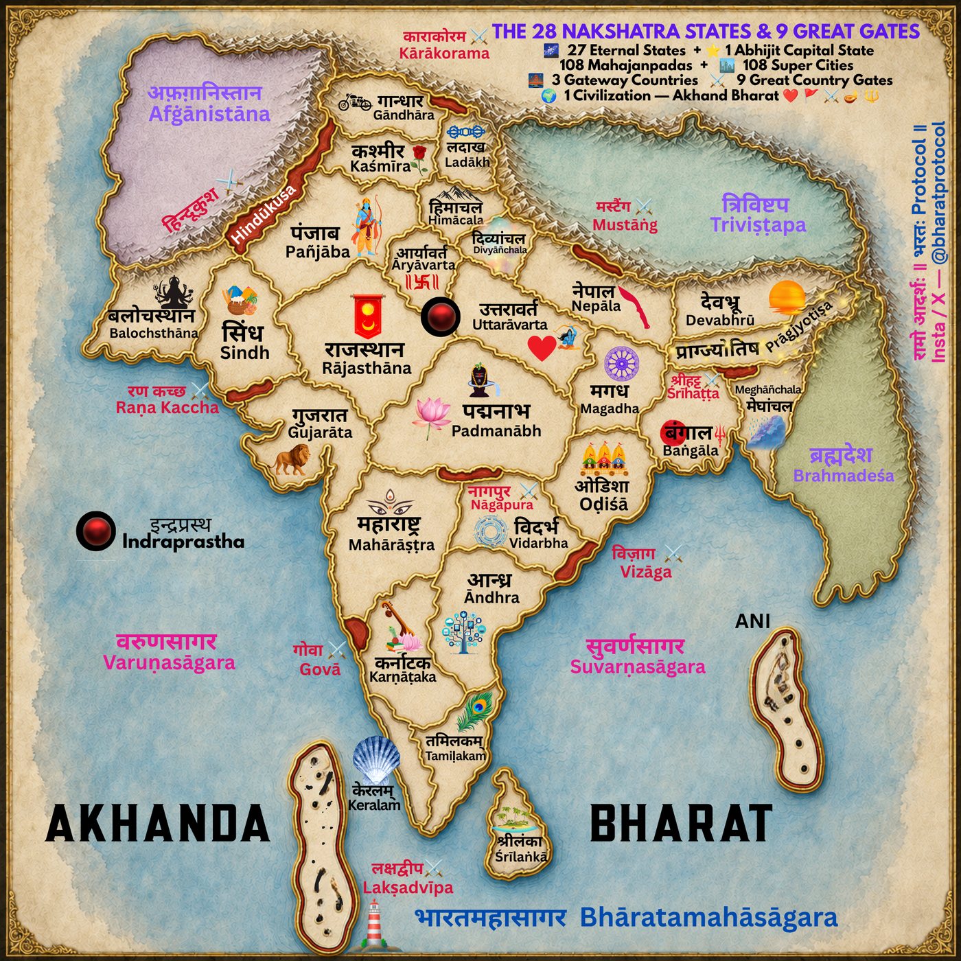 The 28 Nakshatra States & the 9 Great Gates of Akhand Bhārat