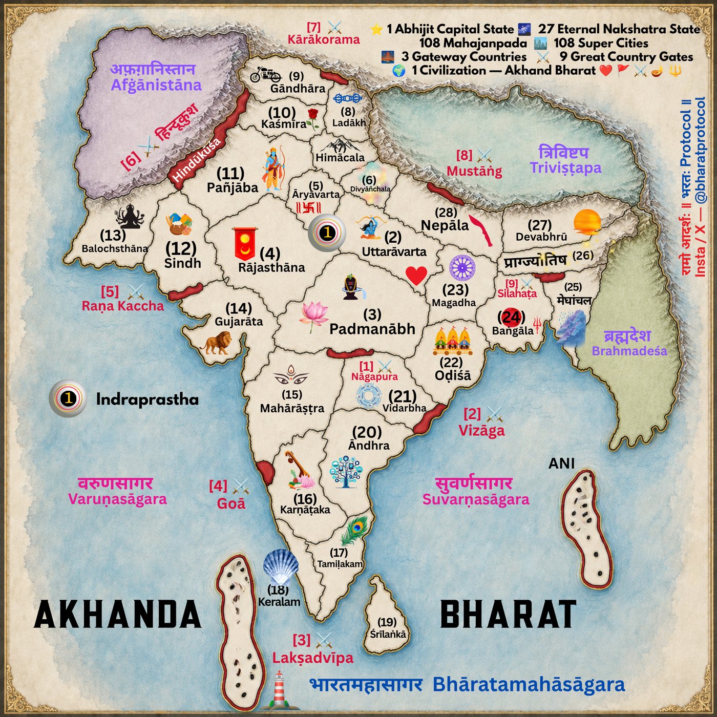 The Grand Map of Akhand Bhārat